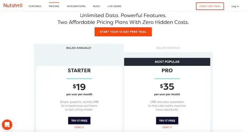 Harga CRM Singkatnya
