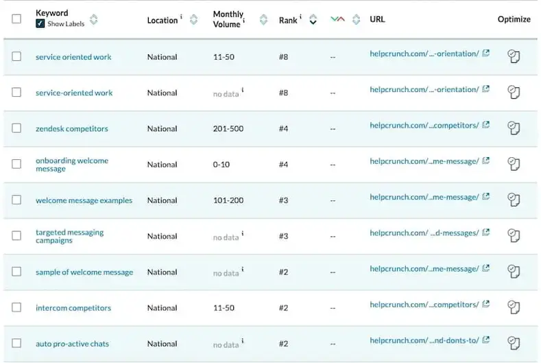 Moz Analytics 