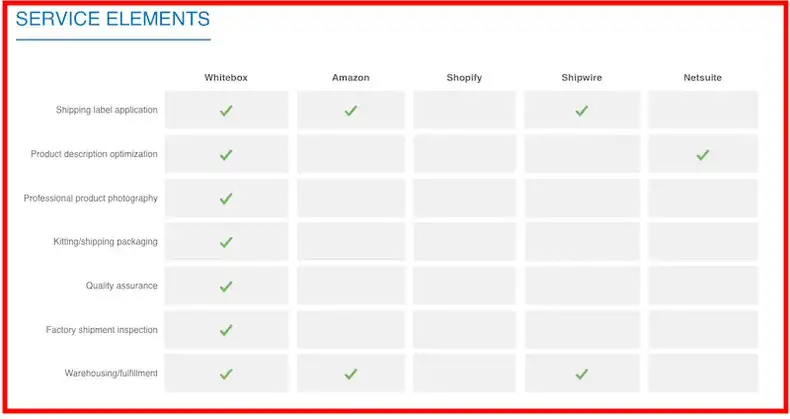 Elementos de serviço WhiteBox