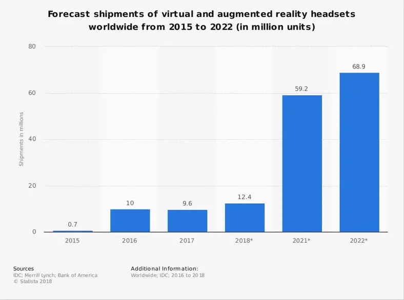 Augmented Reality Industry Statistik efter størrelse og hovedtelefonmarkedsprognose