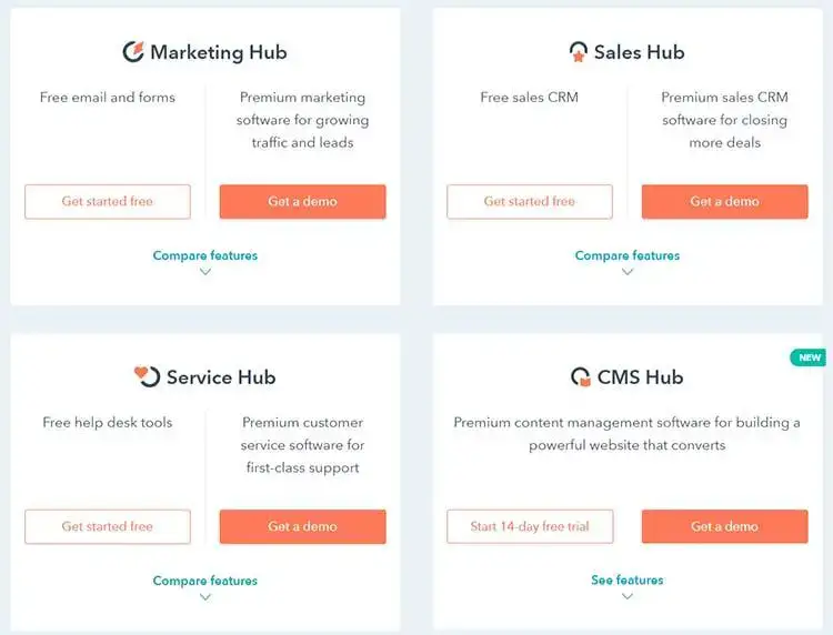 HubSpot -tjenester