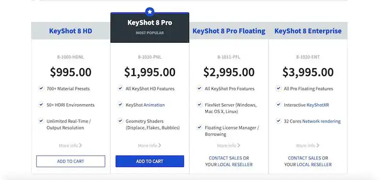 KeyShot -prissætning