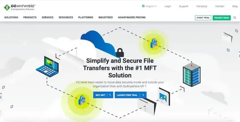 GoAnywhere MFT - حل نقل الملفات المدارة