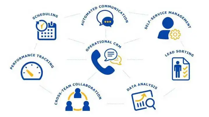 Apa itu CRM?