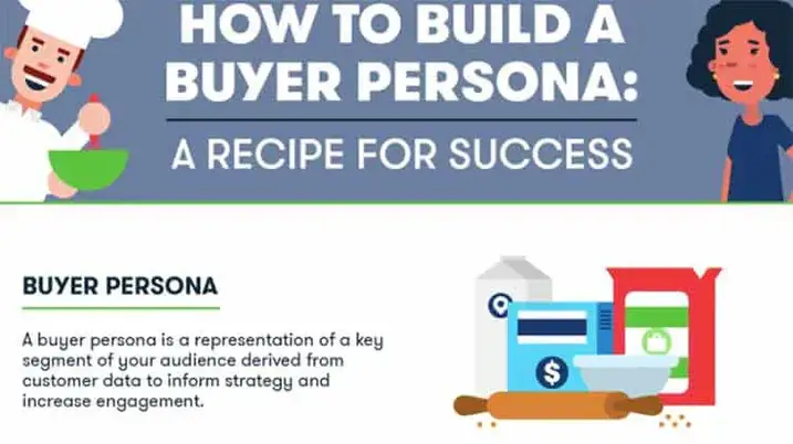 Bagaimana membangun persona pembeli