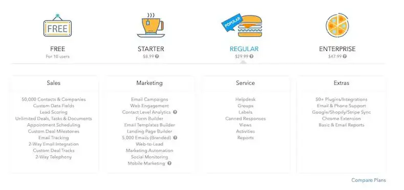 Harga CRM tangkas