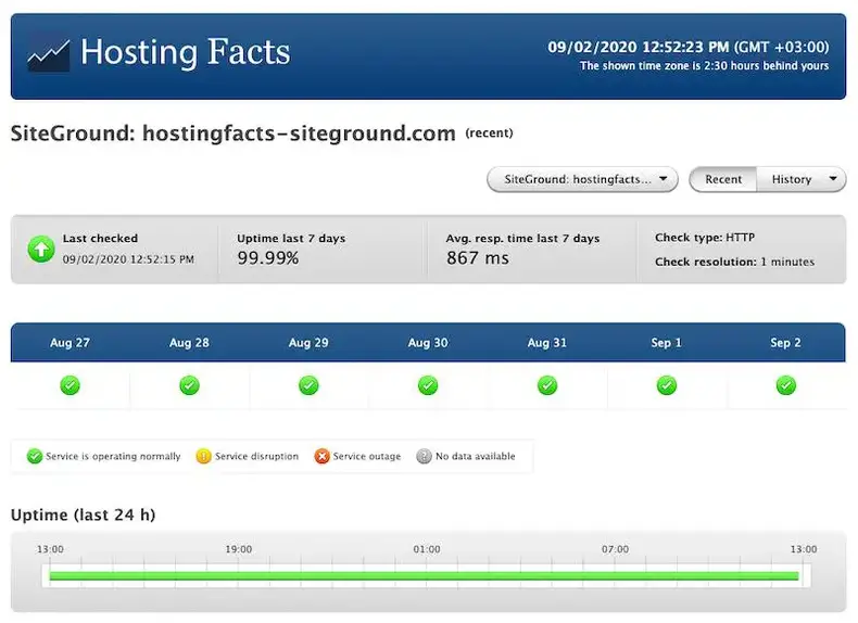 SiteGround - الجهوزية