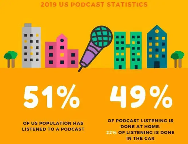 Start en podcast: statistik