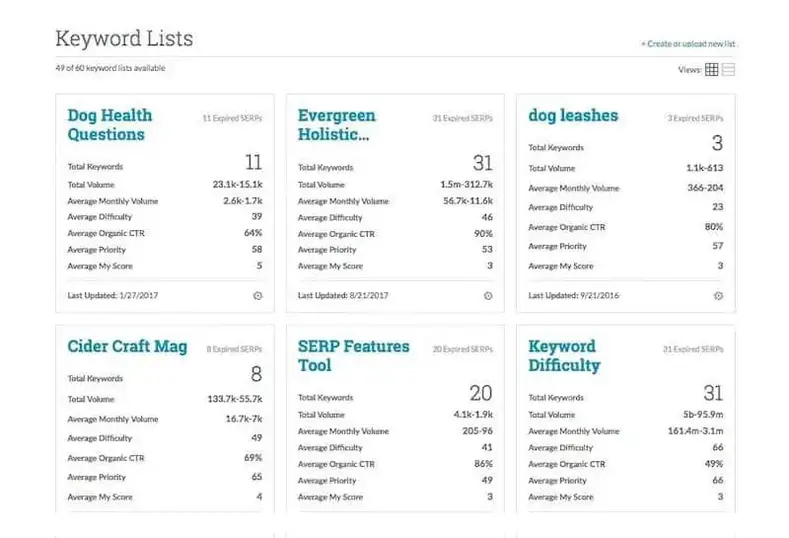 Ricerca per parole chiave Moz