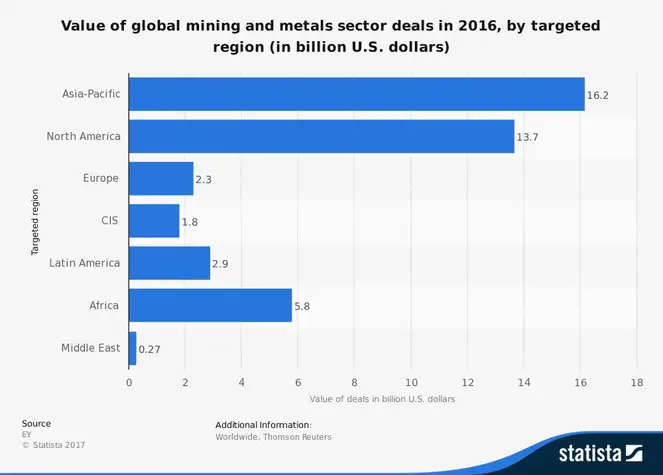 Global statistik over minedrift
