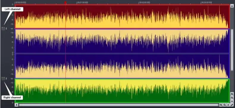 الطول الموجي للون Acoustica