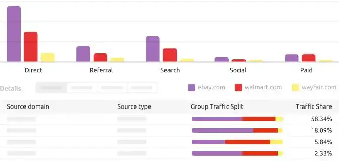 Analisis dan Laporan SEMrush