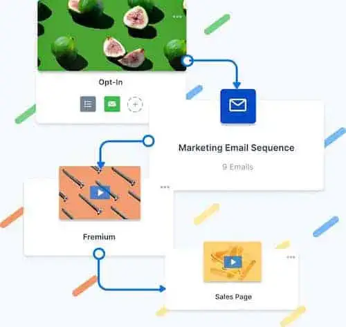 Kajabi: pipelines automatizados