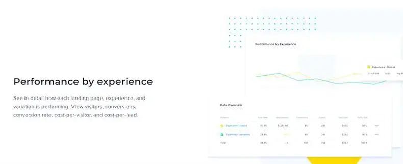 Instapage - Performa berdasarkan pengalaman