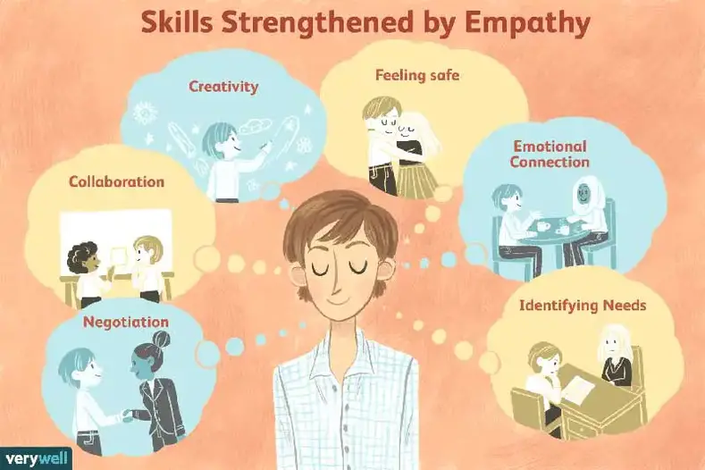 Færdigheder styrket af empati