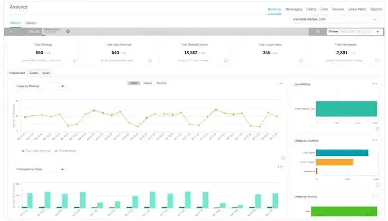 Webex: Analisis
