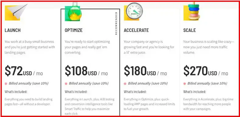 Unbounce rencana harga