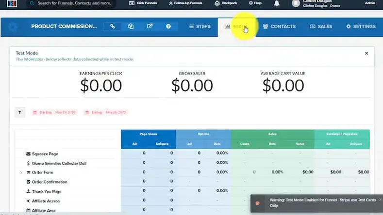 Statistik Corong ClickFunnels