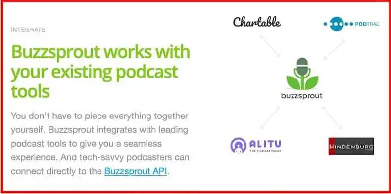 Buzzsprout -integrationer