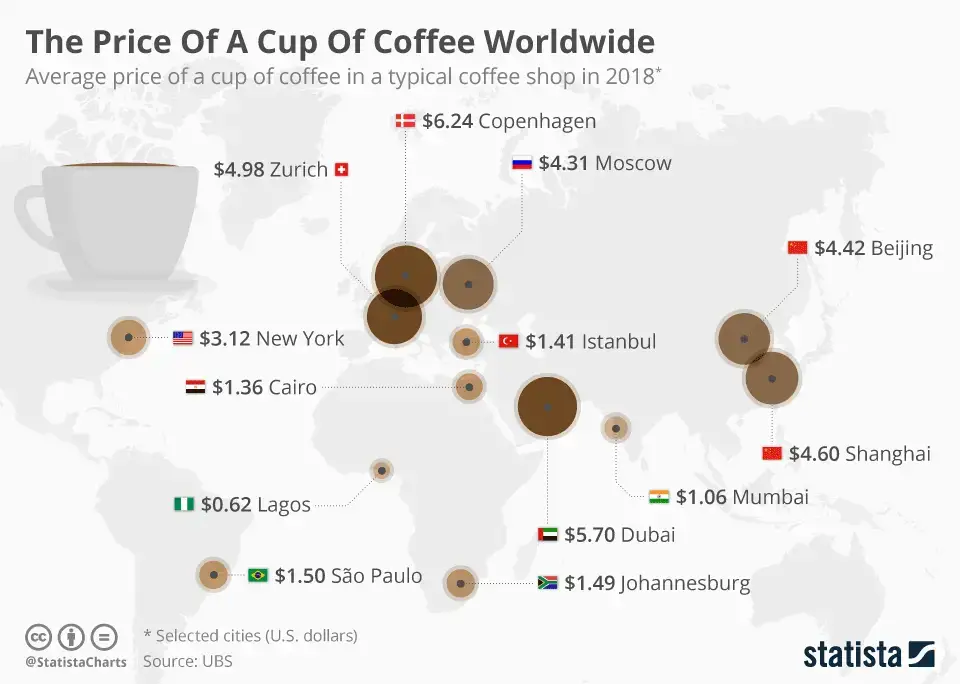 Statistik kopi dunia