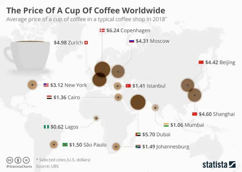 Verdens kaffestatistik