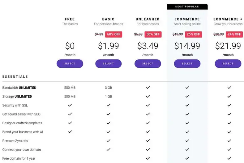 Harga Zyro E-niaga