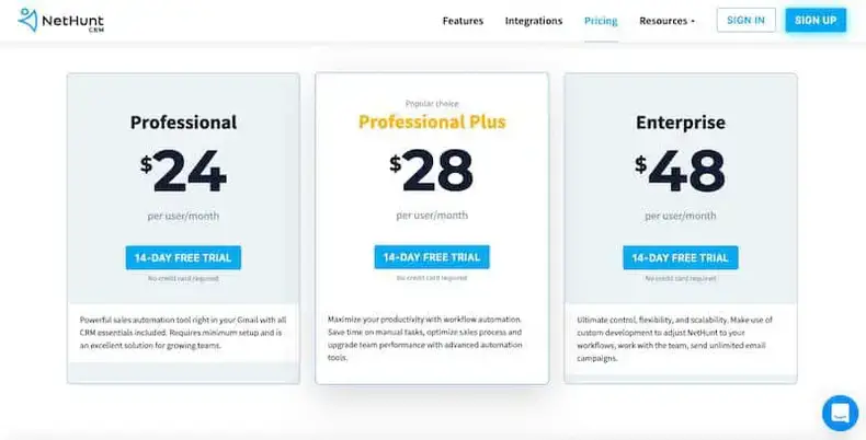 Harga NetHunt CRM