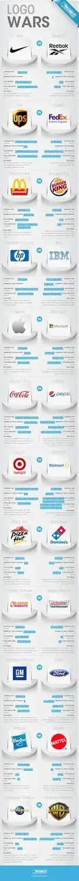 Dünyanın en ünlü 22 logo ve markasının listesi