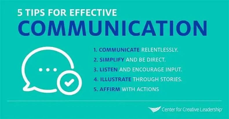 Tips til effektiv kommunikation