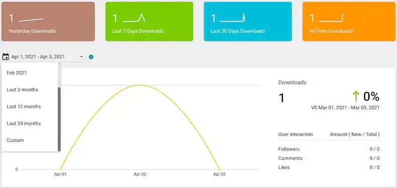 Podbean: visão geral das estatísticas