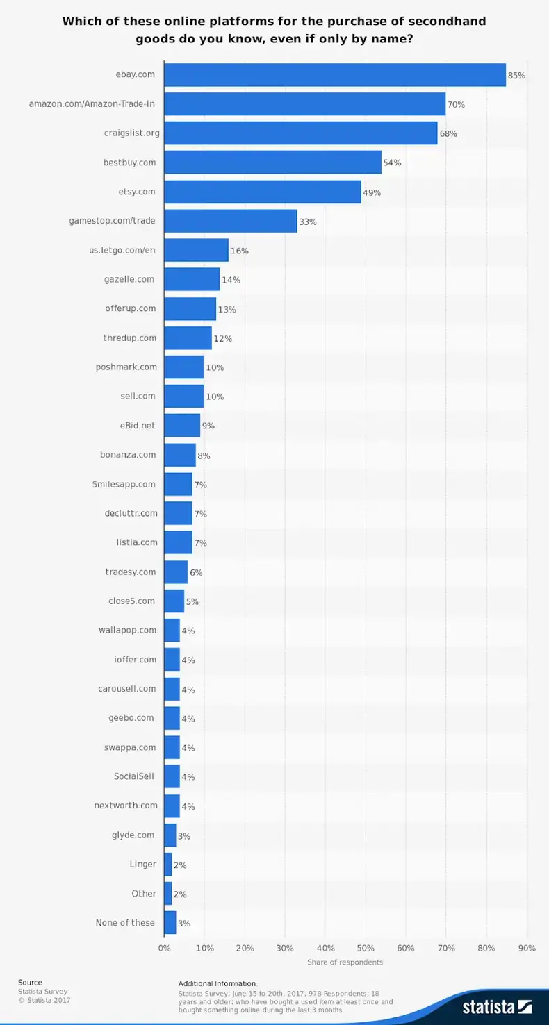 Geri Alım Sektörü İstatistikleri