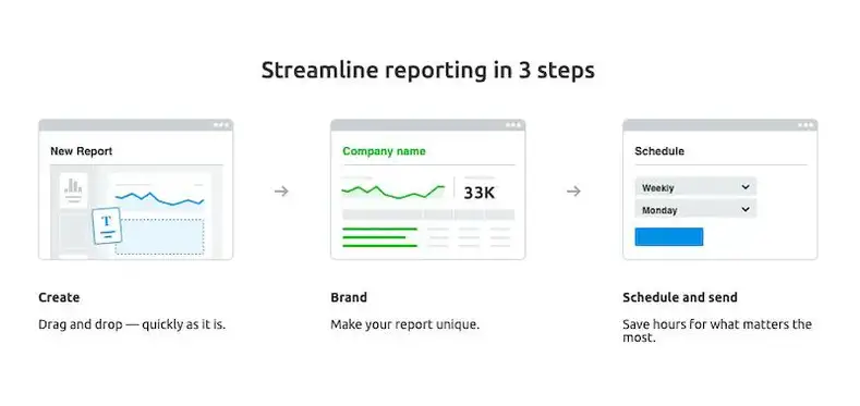 SEMrush semplifica i rapporti