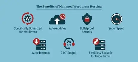 Hvad er WordPress hosting?