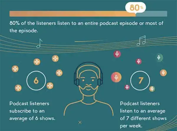 Lyt til podcast -statistik