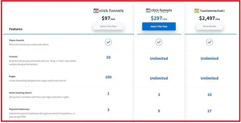 Paket berbayar ClickFunnels