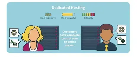Apa itu hosting khusus?
