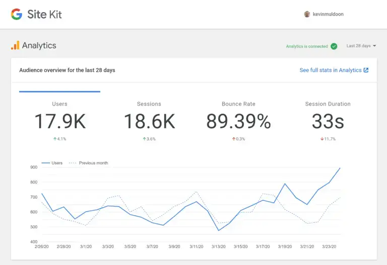 Módulo de análise do Google Site Kit