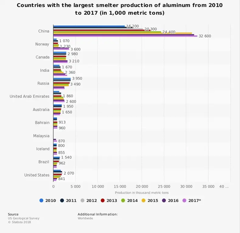 Çin Alüminyum Sanayi İstatistikleri