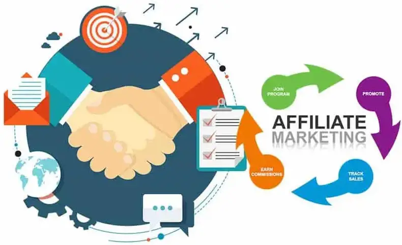 What are affiliate programs?