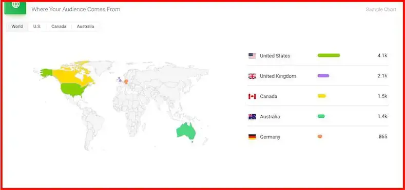Podbean: estatísticas geográficas