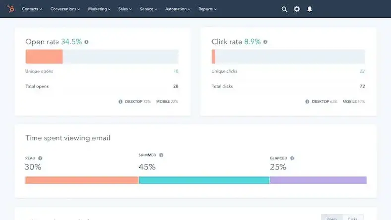 HubSpot Email Marketing Analytics -rapport
