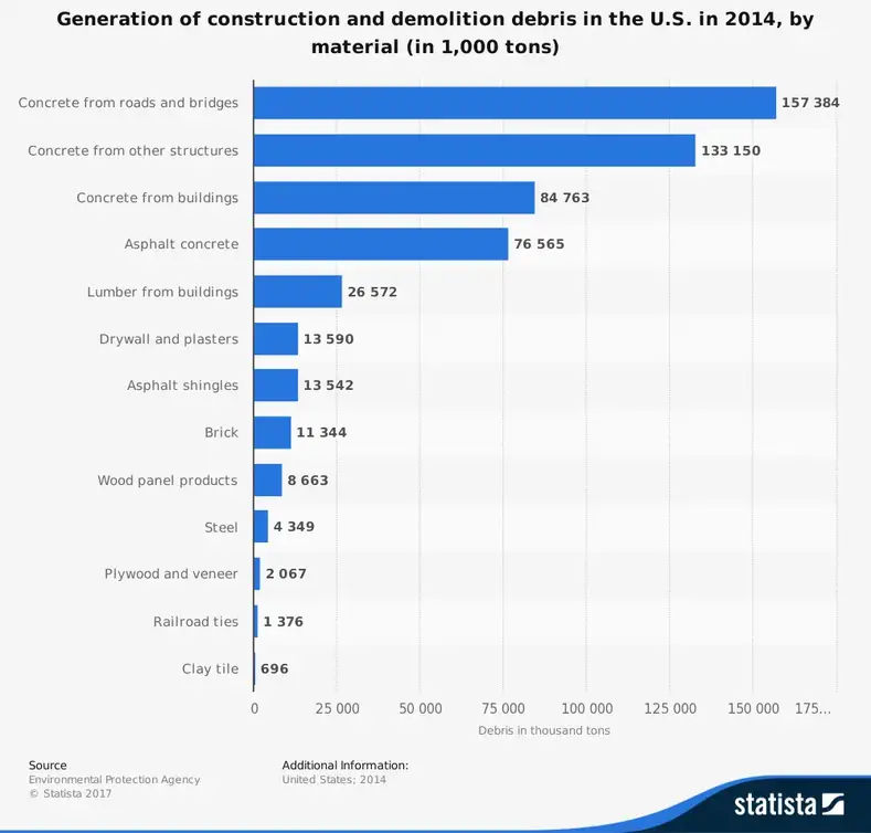 Estatísticas da indústria de placas de gesso de materiais de construção