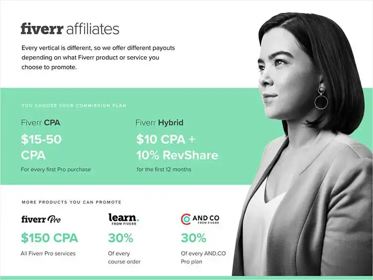 Fiverr -affilieret programbanner