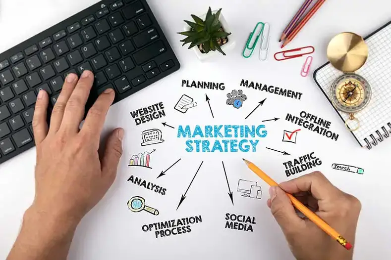 Hvad er en marketingstrategi?